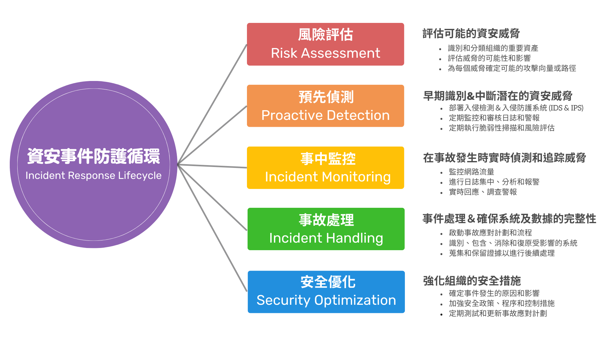 台北soc,台北soc營運安全中心,台北資安外包,台北soc資安外包,台北siem,台北soar