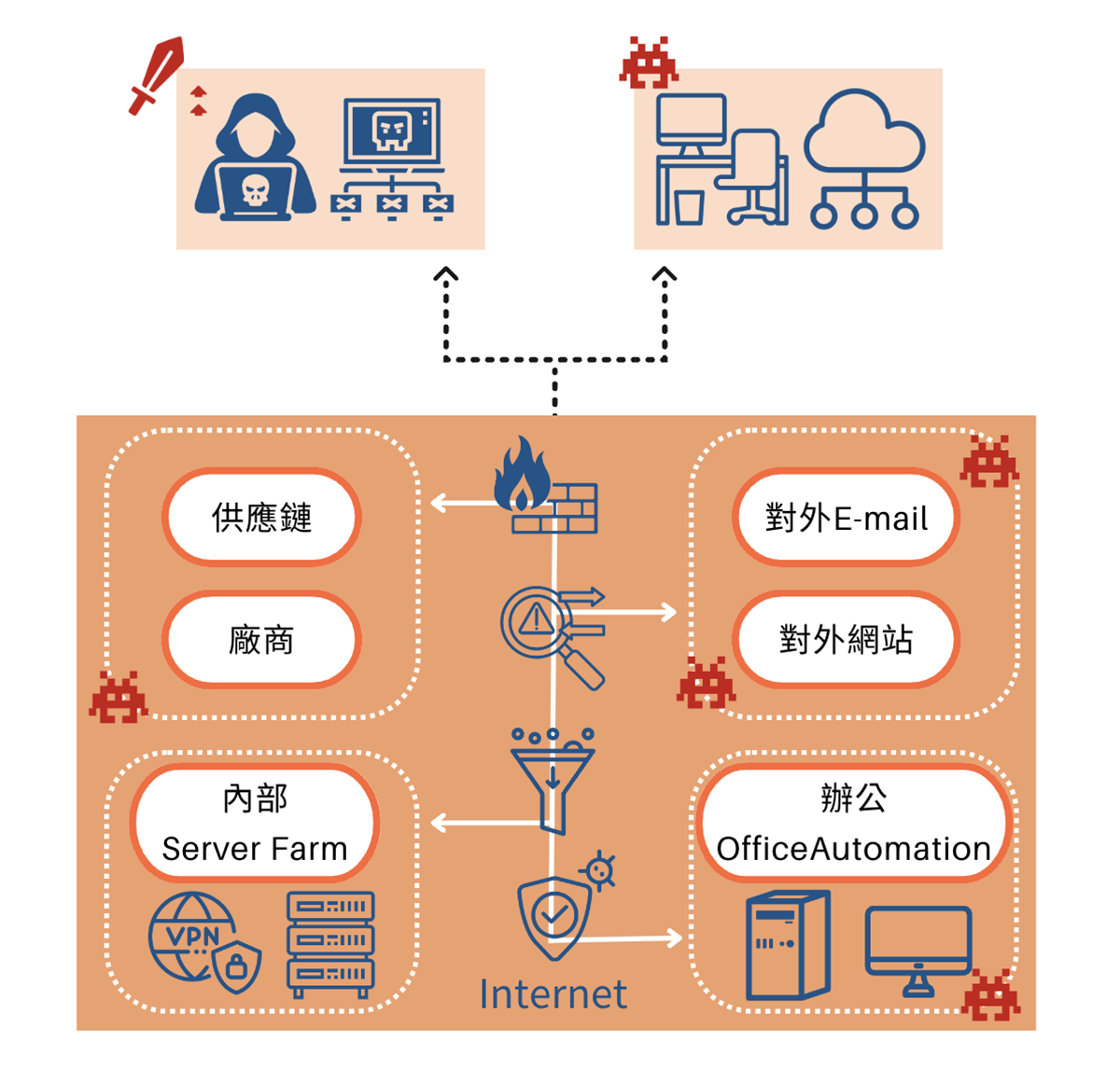 台北soc,台北soc營運安全中心,台北資安外包,台北soc資安外包,台北siem,台北soar