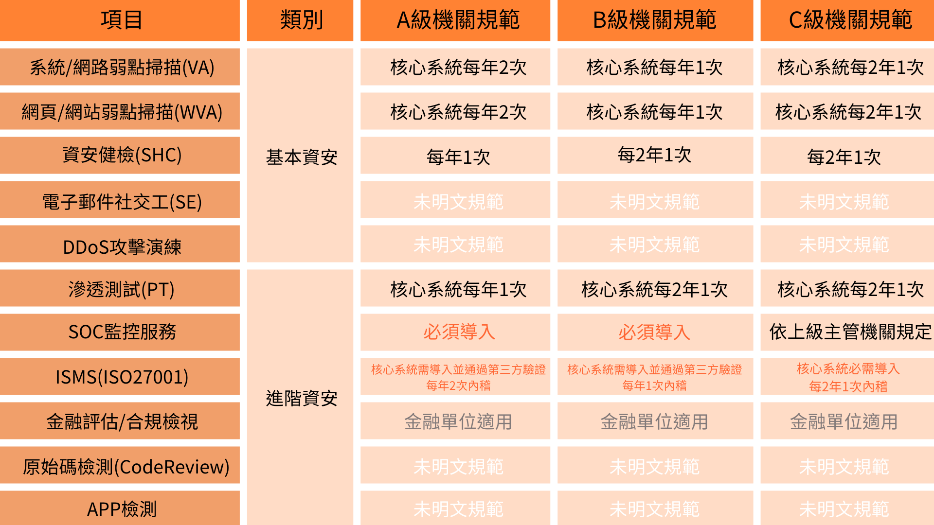 台北soc,台北soc營運安全中心,台北資安外包,台北soc資安外包,台北siem,台北soar